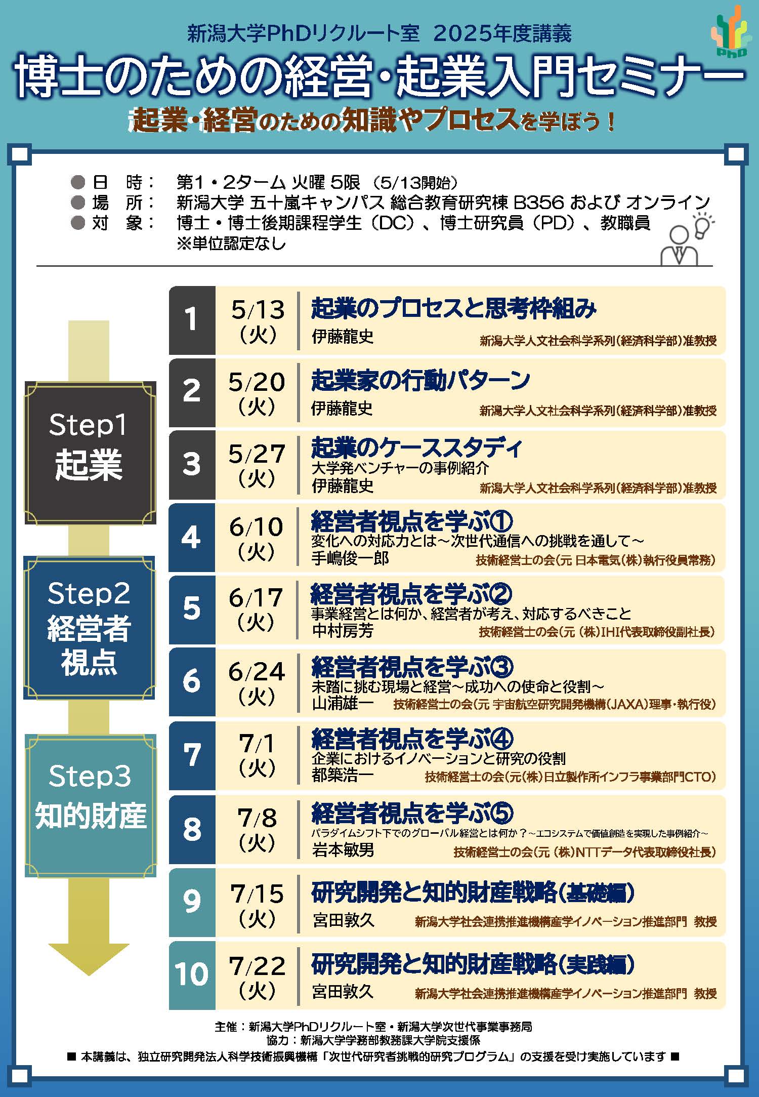 博士のための経営・起業入門セミナー チラシ画像